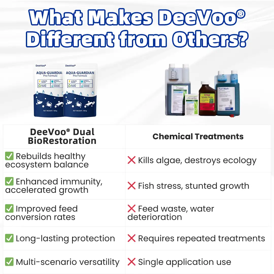 ✨ From Green to Clean Overnight! |⏱️ Crystal Clear in 24 Hours! | DeeVoo® Aqua-Guardian Pro Formula - Image 7