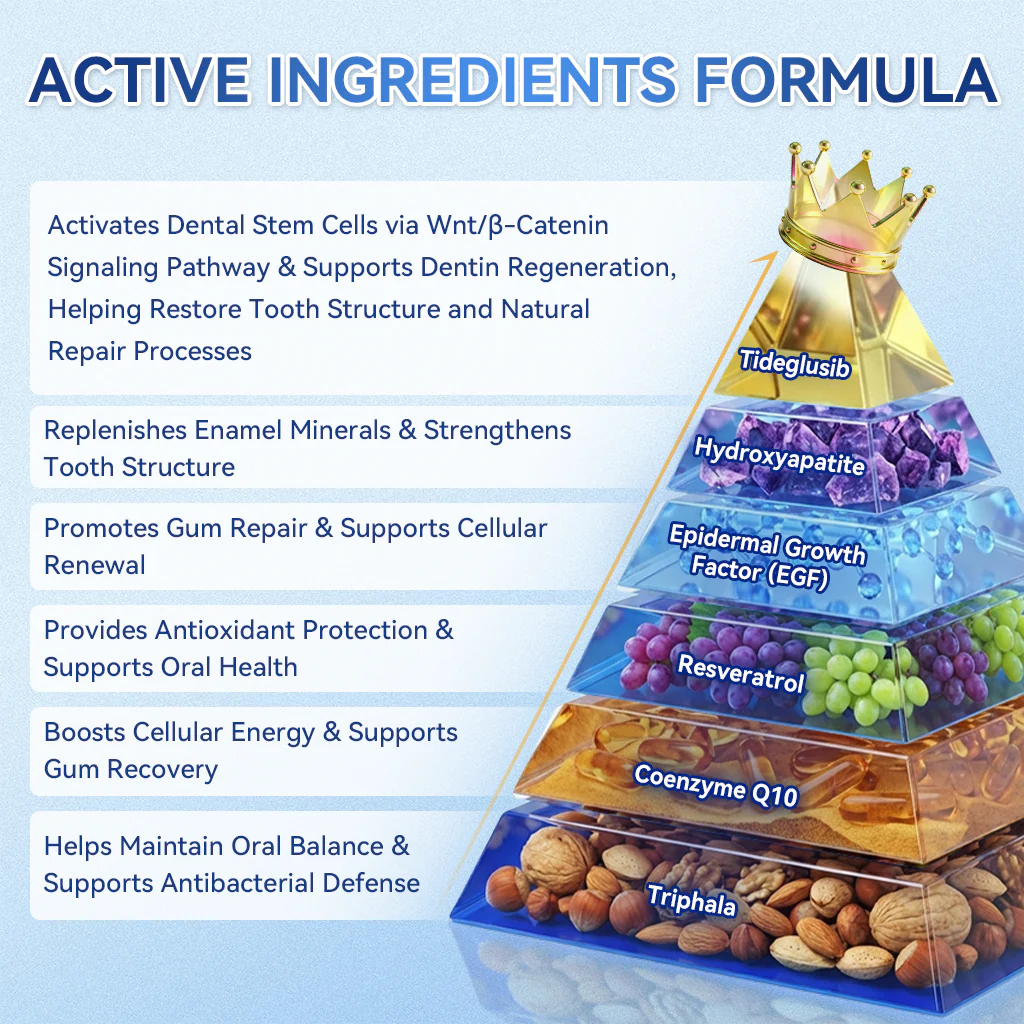 【𝐎𝐟𝐟𝐢𝐜𝐢𝐚𝐥 𝐔𝐒 𝐒𝐭𝐨𝐫𝐞  】ZUEET® 🦷 Tideglusib Fast‑Dissolving Tooth & Gum Repair Oral Strips ✨ (Supports tooth repair and helps relieve gum discomfort and other common oral concerns) - Image 8